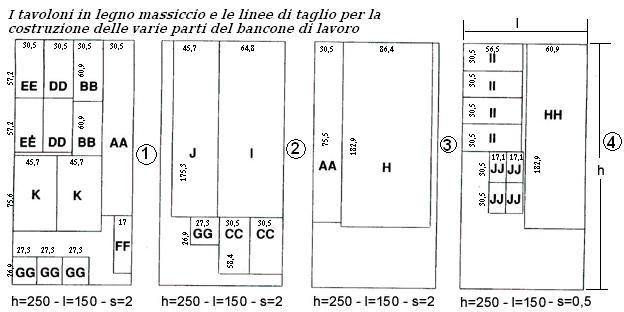 Da un progetto tutto american Progetto banco da lavoro